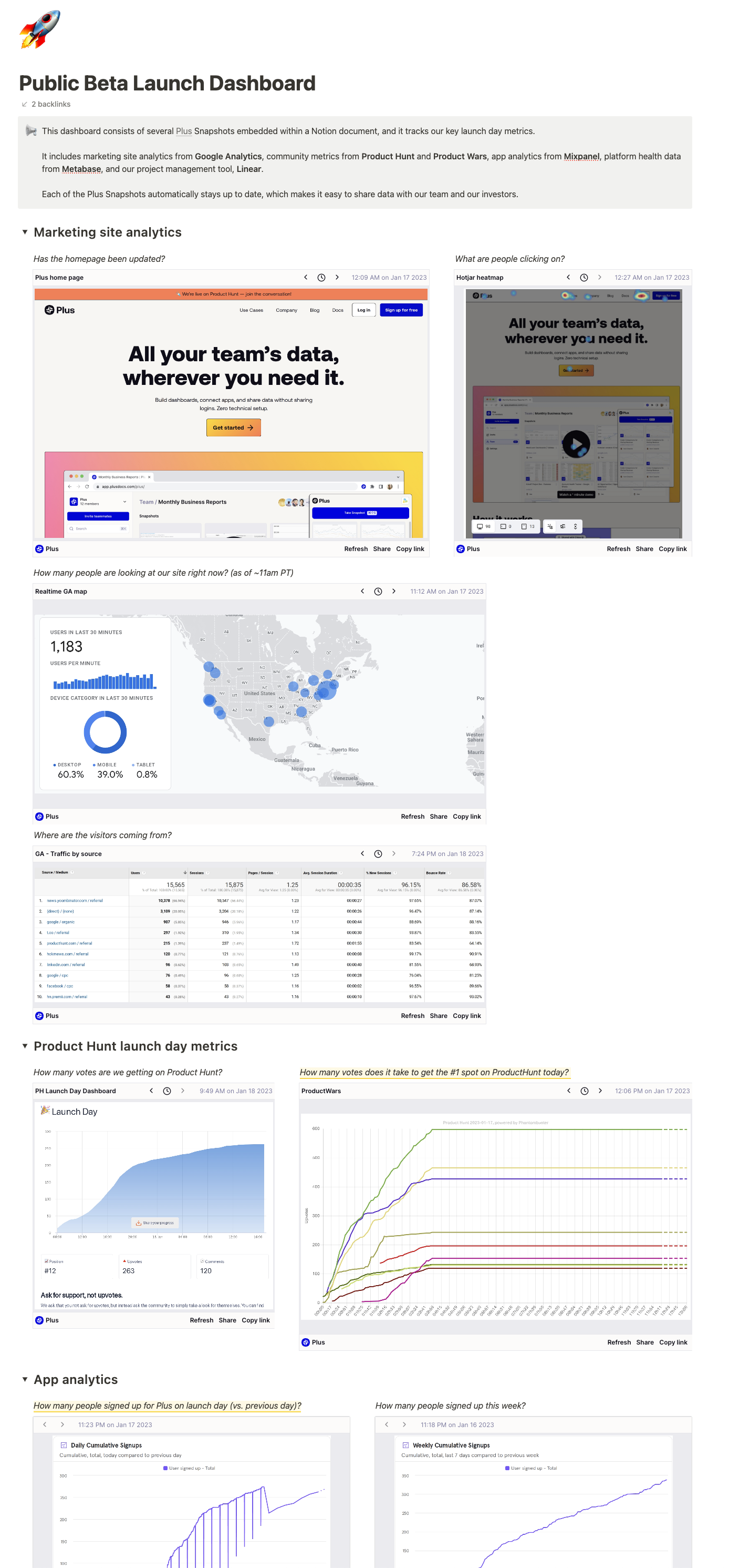 How to build a product launch KPI dashboard Plus